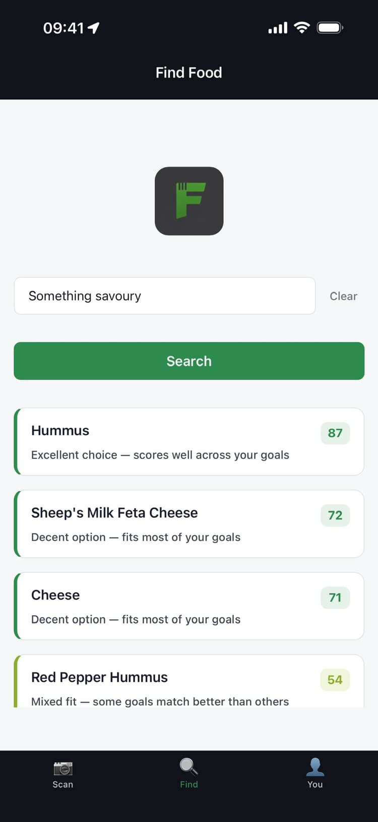 Find Food results for "Something savoury" ranked by personalised score